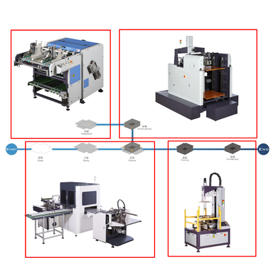 Máy đóng gói hộp định vị giấy tự động cho quà tặng / hộp điện thoại di động