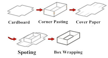 Máy đóng gói hộp định vị giấy tự động cho quà tặng / hộp điện thoại di động