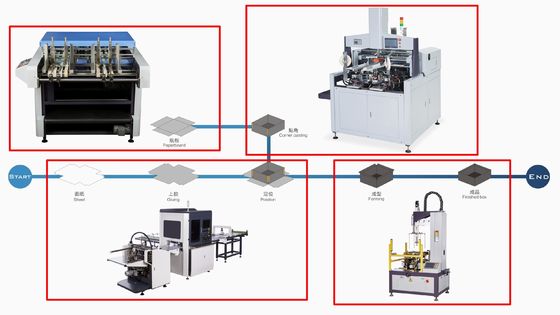 Máy tạo rãnh V cho Máy cắt rãnh và rãnh bìa cứng cho hộp
