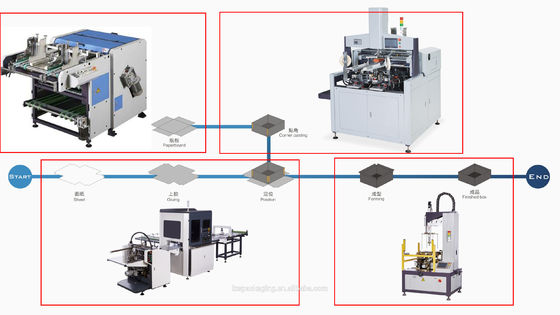 Định vị Máy làm hộp di động ngọt ngào 32 chiếc / phút Đen trắng Xanh