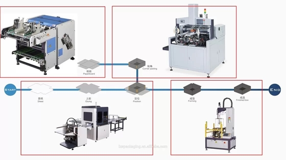 thiết bị thông minh Hộp cứng Máy tạo rãnh V Máy tạo rãnh các tông